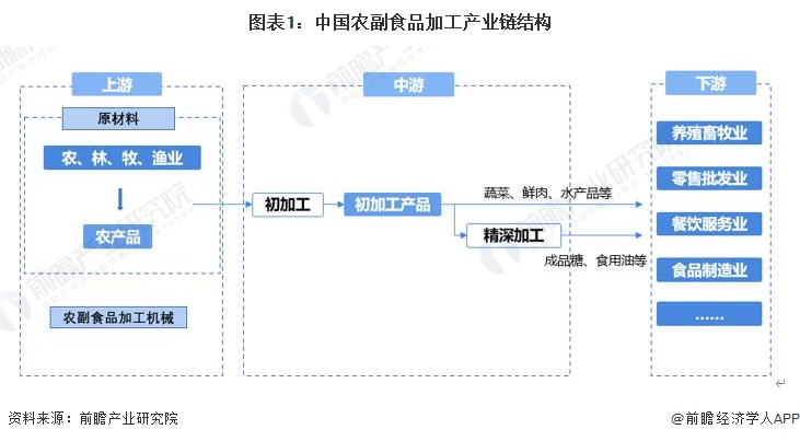恒学农产品